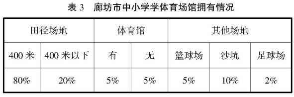 �ȷ��r(n��ng)����С�W�w���F(xi��n)���{(di��o)���о�