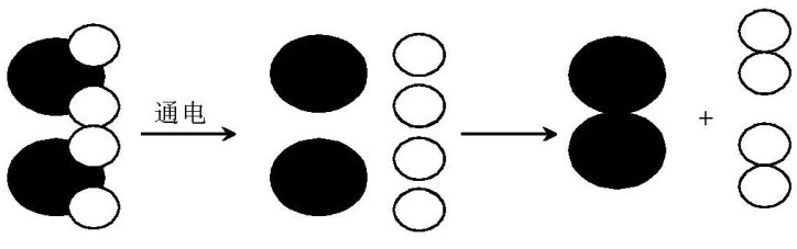 �\Մ���W����еĄ�(chu��ng)�½���