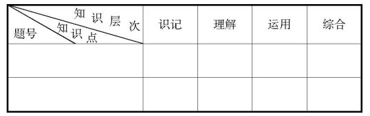 ���Ϻ�˼��Ʒ��ԇ���v�u�n�Ď��c�J�R