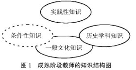 ҲՄ�vʷ�W(xu��)�ƽ̎����I(y��)�l(f��)չ·��