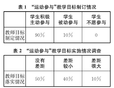 體育學(xué)習(xí)中的“主動(dòng)參與”:現(xiàn)狀調(diào)查與分析 兼談體育教學(xué)建議