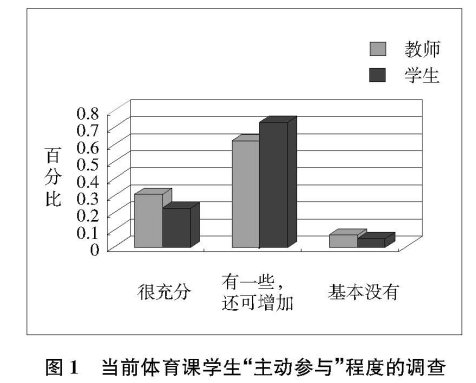 體育學(xué)習(xí)中的“主動(dòng)參與”:現(xiàn)狀調(diào)查與分析 兼談體育教學(xué)建議