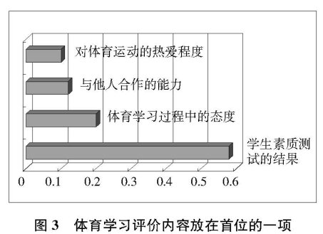 �w���W(xu��)��(x��)�еġ�����(d��ng)���c�����F(xi��n)���{(di��o)���c����&nbsp;��Մ�w���̌W(xu��)���h