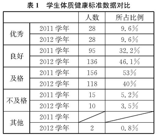 高中體育選項課的實踐和思考