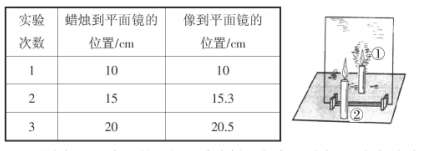 �䌍(sh��)��(sh��)�(y��n)̽���еĽ����u(p��ng)��