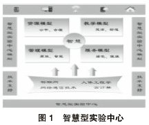 ��У�ǻی�(sh��)�(y��n)�̌W(xu��)���ĵ��о�