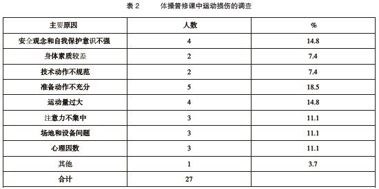 ��(du��)�w�����ތW(xu��)���\(y��n)��(d��ng)�p�����{(di��o)�����