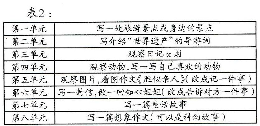 �N����ͯ���L�ĵ��桪����Ԫ������չ�c���_��Մ