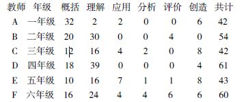 成才視野下的語文教師課堂提問教學(xué)之研究