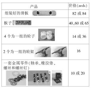 例說PISA數(shù)學(xué)樣題特點(diǎn)