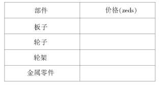 例說PISA數(shù)學(xué)樣題特點(diǎn)