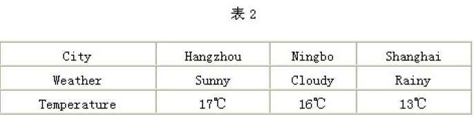 Մ��΄�(chu��ng)���Ե�ʹ�ó���Ӣ�Z�̲�