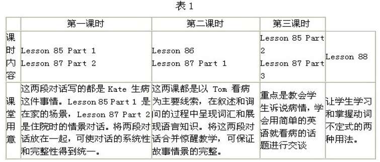 Մ��΄�(chu��ng)���Ե�ʹ�ó���Ӣ�Z�̲�