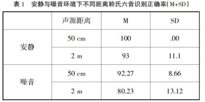 ��ͬ�ȼ�(j��)���������c���x�l���� ���׃��Z���R(sh��)�e�����о�