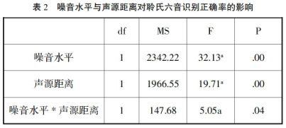 ��ͬ�ȼ�(j��)���������c���x�l���� ���׃��Z���R(sh��)�e�����о�