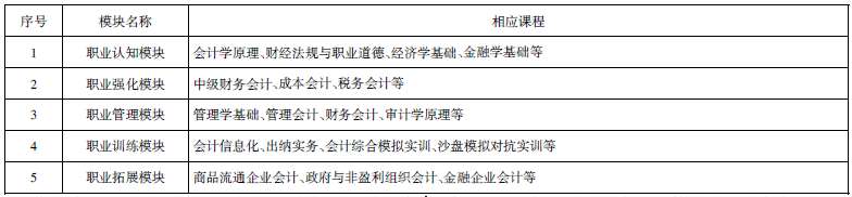 ��ԺУ��(hu��)Ӌ(j��)��(zhu��n)�I(y��)ģ�K���̌W(xu��)��̽