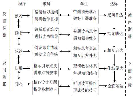 �����̌W(xu��)�С�ʮ�֡��̌W(xu��)���x���đ�(y��ng)��