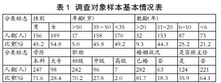 �h��(j��)У�̎������M����{(di��o)���о�