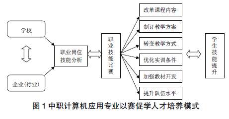 �Լ��ܴ�ِ��ƽ�_������Ӌ��C���Ì��I(y��)�˲����B(y��ng)ģʽ
