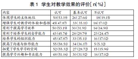 ���l(w��i)У��Ⱦ���̌W(xu��)��С�M�����W(xu��)��(x��)�đ�(y��ng)��̽��