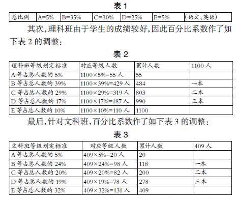 �̎��̌W(xu��)Ч�������u(p��ng)�r(ji��)�wϵ�Ę�(g��u)���о�
