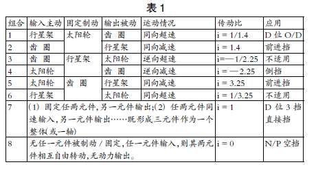 �Ԅ�׃���������X݆ϵ�y(t��ng)�f�Mʽһ�w�����n�̌W��̽��