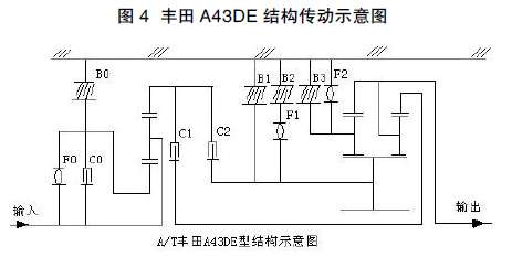 �Ԅ�׃���������X݆ϵ�y(t��ng)�f�Mʽһ�w�����n�̌W��̽��