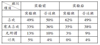 ����\���w���Α����w���̌W�����B(y��ng)Ů���W���dȤ���о�