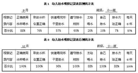 �\Մ��С���׃������ˮ��(x��)�T�����B(y��ng)����