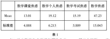 �����W(xu��)����(sh��)�W(xu��)���]�ĬF(xi��n)�����