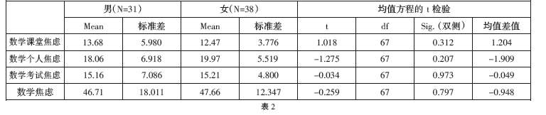 �����W(xu��)����(sh��)�W(xu��)���]�ĬF(xi��n)�����