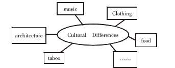 Ӣ�Z(y��)���(sh��)�O(sh��)Ӌ(j��)��Փ��