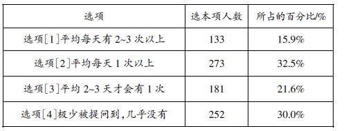 農(nóng)村初中有效課堂現(xiàn)狀的問卷與分析