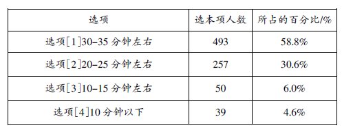農(nóng)村初中有效課堂現(xiàn)狀的問卷與分析