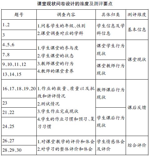 �r(n��ng)�������Ч�n�ìF(xi��n)��Ć����c����