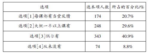 農(nóng)村初中有效課堂現(xiàn)狀的問卷與分析