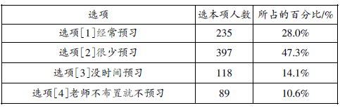 農(nóng)村初中有效課堂現(xiàn)狀的問卷與分析