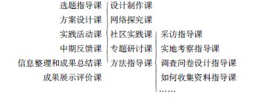 "�C�ό�(sh��)�`���(d��ng)"�n�̌�(sh��)�`���܌W(xu��)˼��