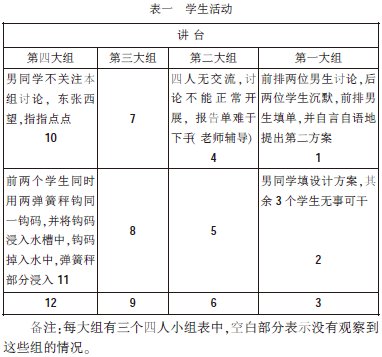 關于《水的浮力》任務單設計和使用的個案研究