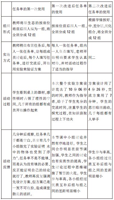 關于《水的浮力》任務單設計和使用的個案研究