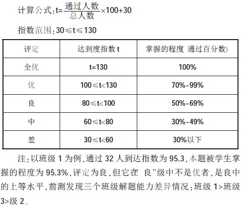 關于《水的浮力》任務單設計和使用的個案研究