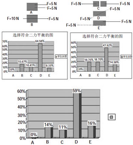 關于《水的浮力》任務單設計和使用的個案研究