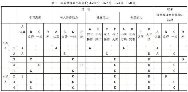 關于《水的浮力》任務單設計和使用的個案研究