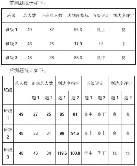 關于《水的浮力》任務單設計和使用的個案研究
