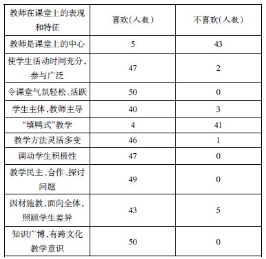 英語教師課堂角色的轉(zhuǎn)換