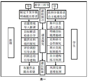 Փ"����̽���̌W(xu��)ģʽ"�ڸ��Кvʷ�̌W(xu��)�еđ�(y��ng)��