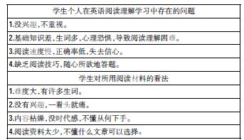 如何讓學(xué)生翱翔英語“悅”讀