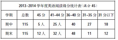 ���Д�(sh��)�W�̌W�������W�����ҷ�˼�Ĳ���