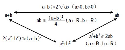 ���Д�(sh��)�W�̌W�������W�����ҷ�˼�Ĳ���