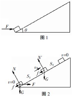 過程圖像輔助解題的物理教學(xué)實(shí)例研究